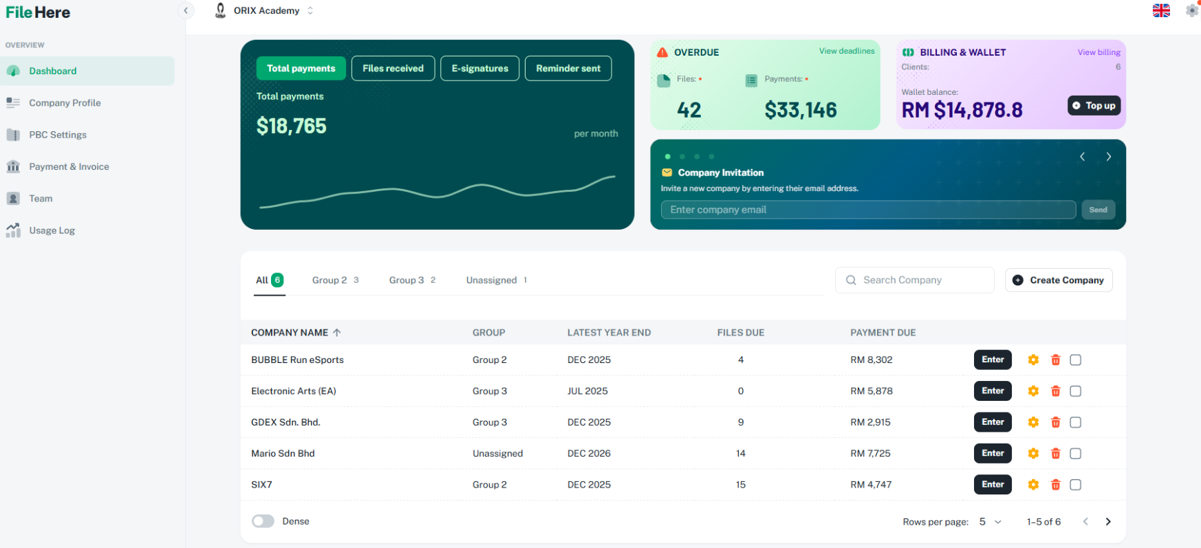 Dashboard Overview